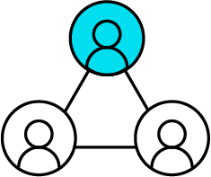 Enable self-service across devices